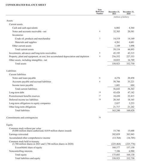 prada financial statements 2022.